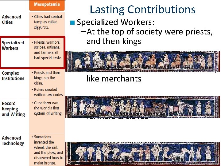 Lasting Contributions ■ Specialized Workers: – At the top of society were priests, and