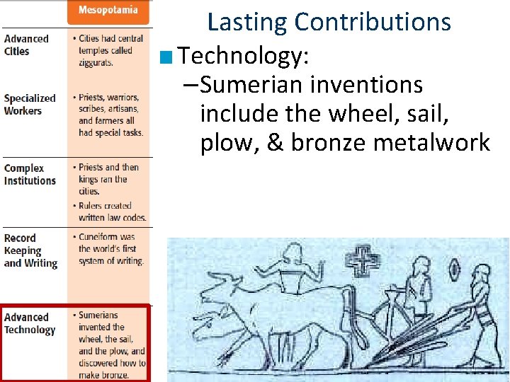 Lasting Contributions ■ Technology: –Sumerian inventions include the wheel, sail, plow, & bronze metalwork