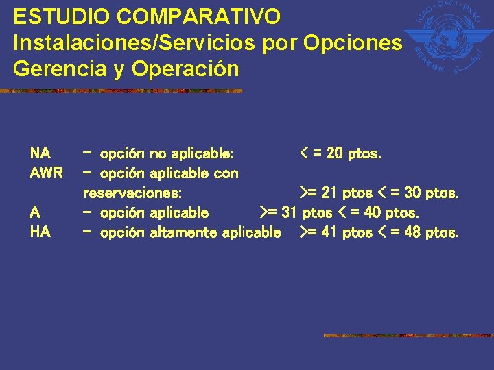 ESTUDIO COMPARATIVO Instalaciones/Servicios por Opciones Gerencia y Operación NA AWR A HA - opción