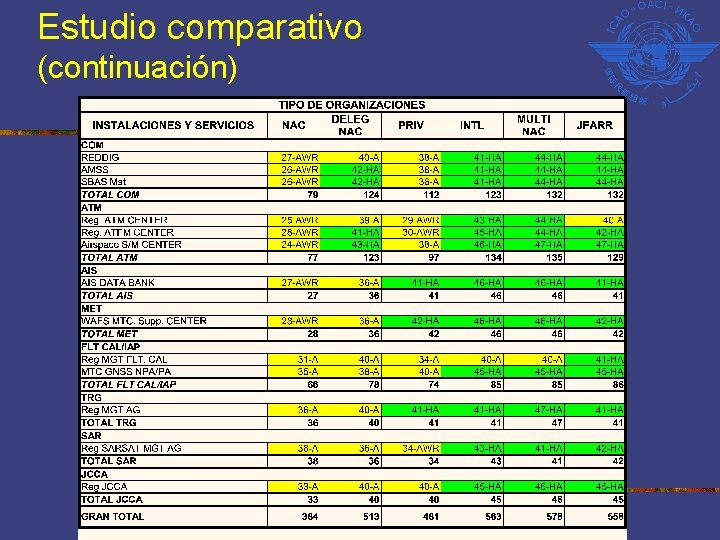 Estudio comparativo (continuación) 