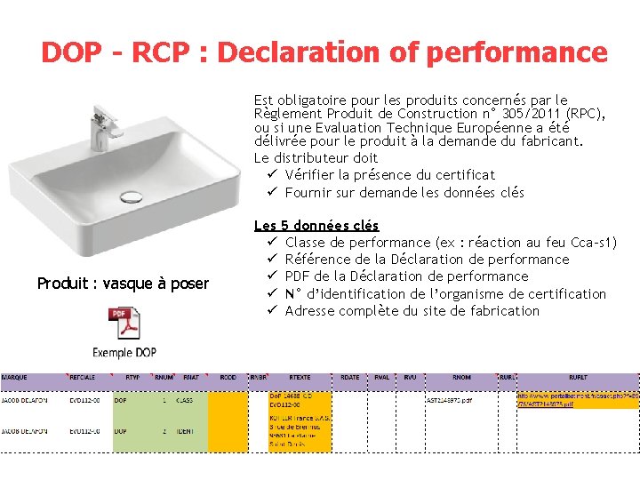 DOP - RCP : Declaration of performance Est obligatoire pour les produits concernés par