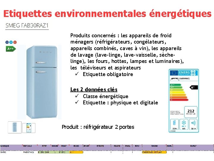 Etiquettes environnementales énergétiques Produits concernés : les appareils de froid ménagers (réfrigérateurs, congélateurs, appareils