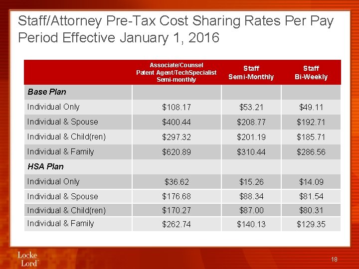Staff/Attorney Pre-Tax Cost Sharing Rates Per Pay Period Effective January 1, 2016 Associate/Counsel Patent
