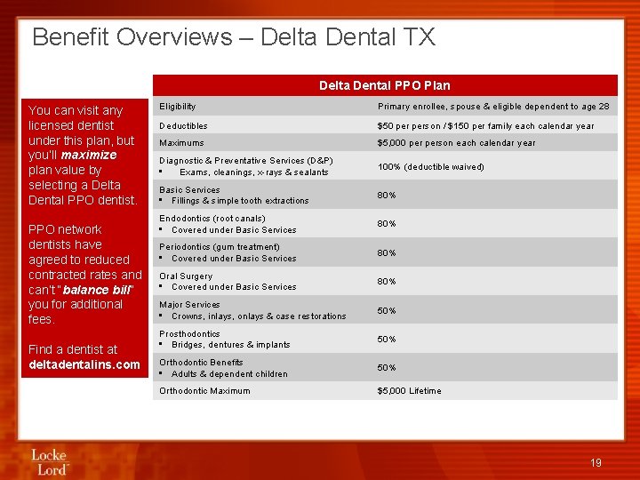 Benefit Overviews – Delta Dental TX Delta Dental PPO Plan You can visit any