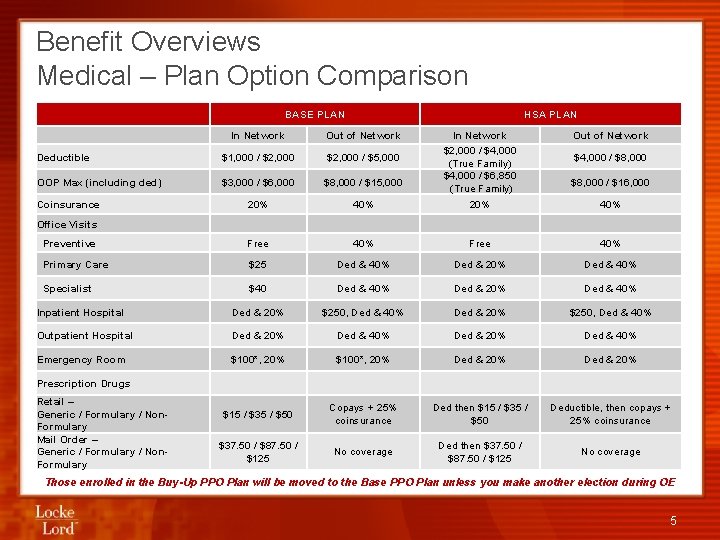 Benefit Overviews Medical – Plan Option Comparison BASE PLAN HSA PLAN In Network Out