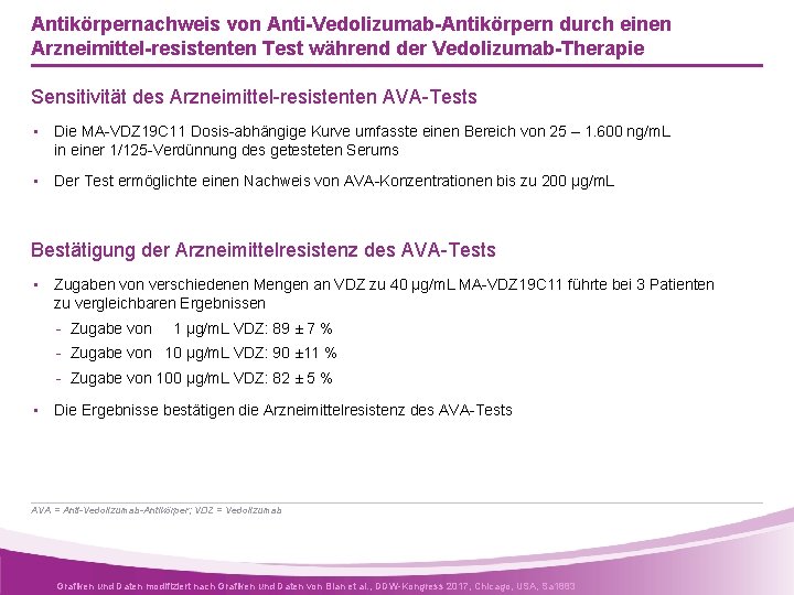 Antikörpernachweis von Anti-Vedolizumab-Antikörpern durch einen Arzneimittel-resistenten Test während der Vedolizumab-Therapie Sensitivität des Arzneimittel-resistenten AVA-Tests