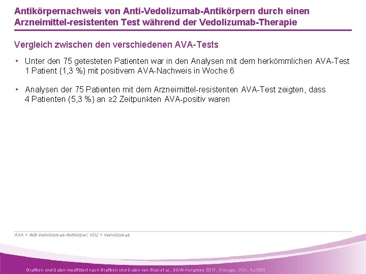 Antikörpernachweis von Anti-Vedolizumab-Antikörpern durch einen Arzneimittel-resistenten Test während der Vedolizumab-Therapie Vergleich zwischen den verschiedenen