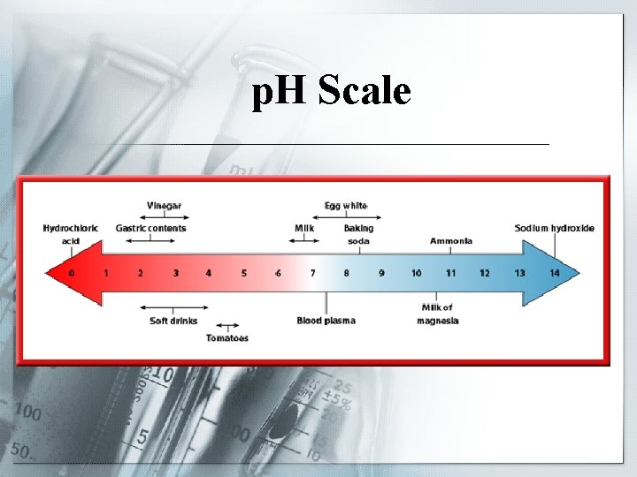 p. H Scale 