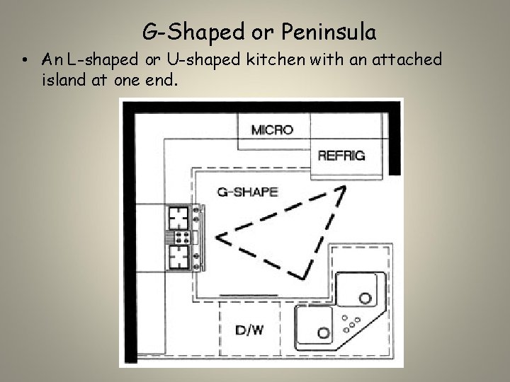 G-Shaped or Peninsula • An L-shaped or U-shaped kitchen with an attached island at