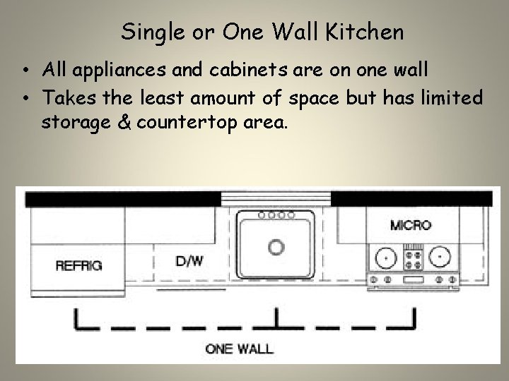 Single or One Wall Kitchen • All appliances and cabinets are on one wall