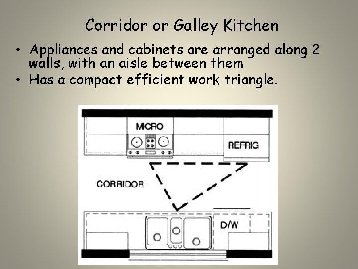 Corridor or Galley Kitchen • Appliances and cabinets are arranged along 2 walls, with