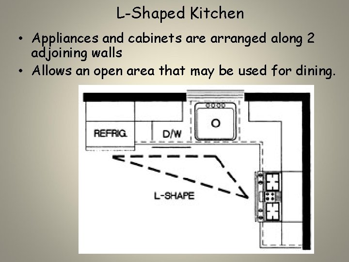L-Shaped Kitchen • Appliances and cabinets are arranged along 2 adjoining walls • Allows
