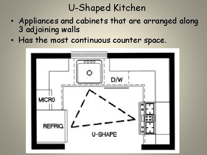 U-Shaped Kitchen • Appliances and cabinets that are arranged along 3 adjoining walls •