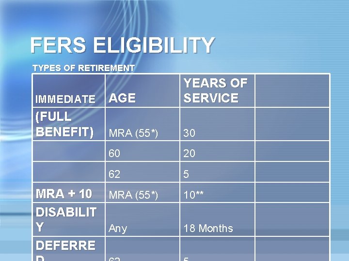 FERS ELIGIBILITY TYPES OF RETIREMENT IMMEDIATE AGE YEARS OF SERVICE (FULL BENEFIT) MRA (55*)