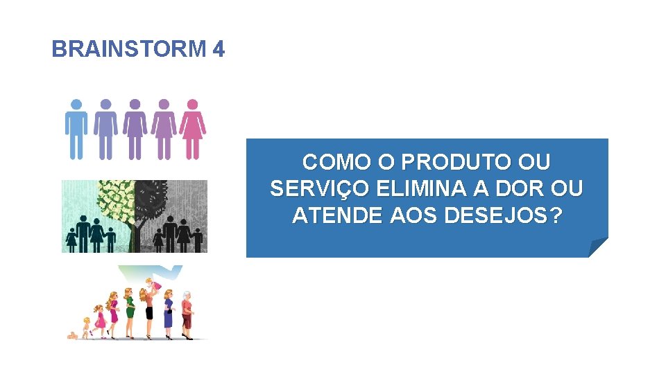 BRAINSTORM 4 COMO O PRODUTO OU SERVIÇO ELIMINA A DOR OU ATENDE AOS DESEJOS?