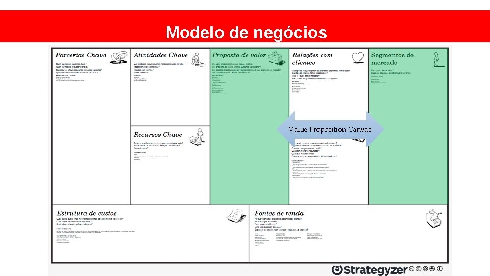 Modelo de negócios Value Proposition Canvas 