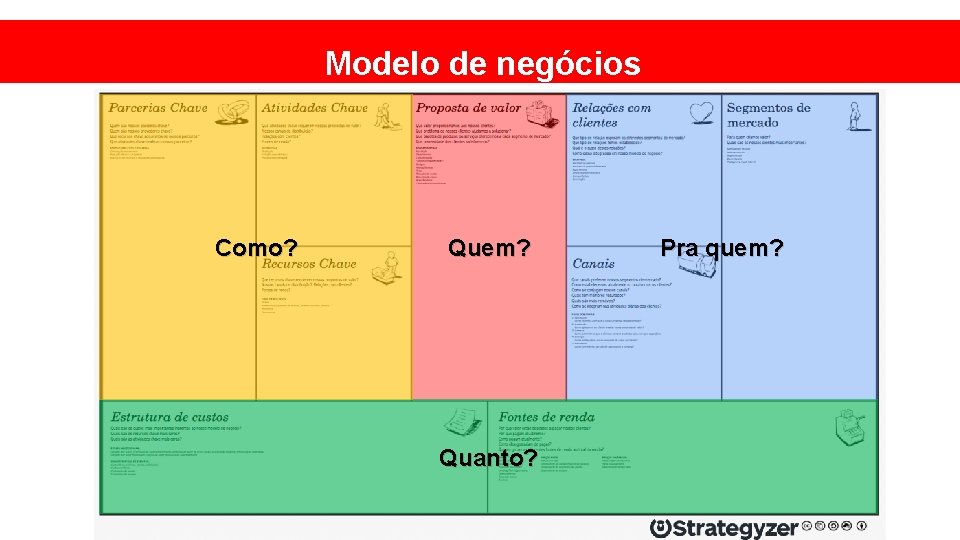 Modelo de negócios Como? Quem? Quanto? Pra quem? 