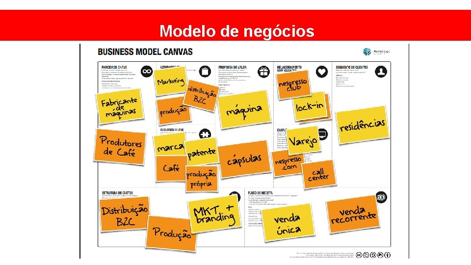 Modelo de negócios 