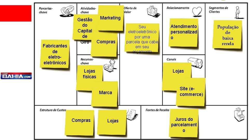 Modelo de negócios Fabricantes de eletroeletrônicos Marketing Gestão do Capital de Compras Giro Lojas