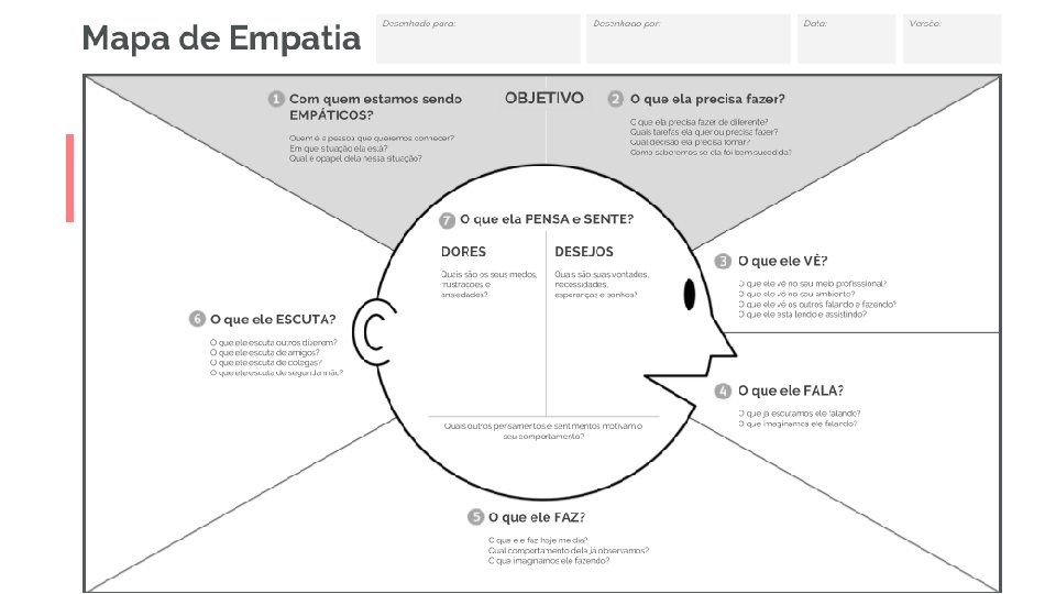 BRAINSTORM 2 (da tarefa escolhida) QUAIS AS DORES? QUAIS OS DESEJOS? Escolha a mais