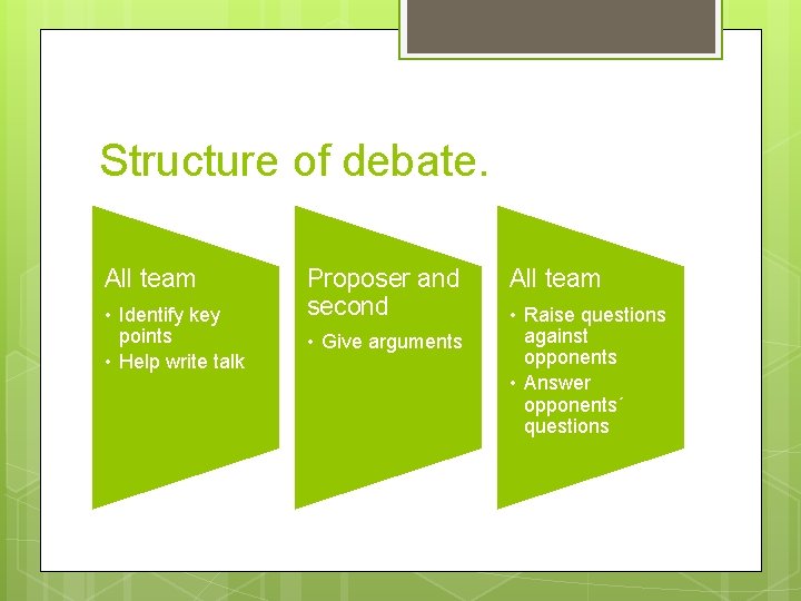 Structure of debate. All team • Identify key points • Help write talk Proposer