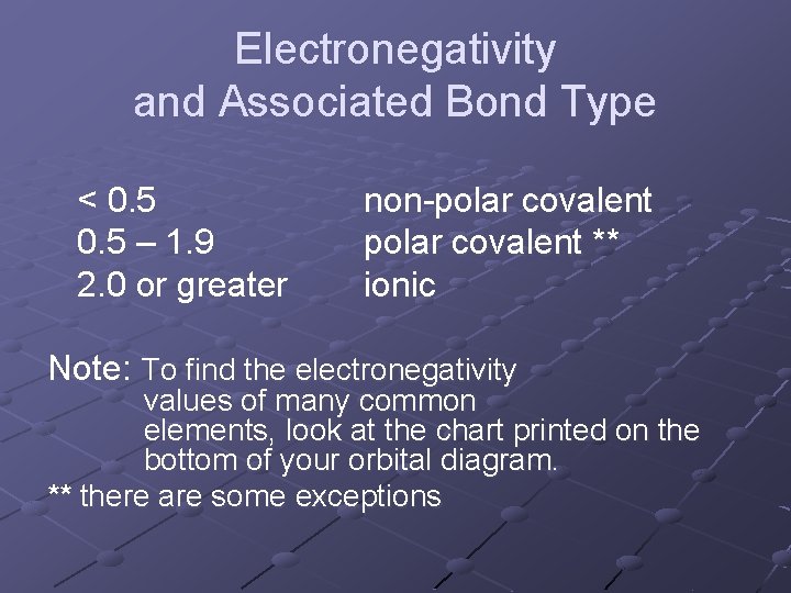 Electronegativity and Associated Bond Type < 0. 5 – 1. 9 2. 0 or