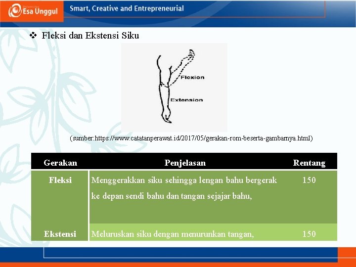 v Fleksi dan Ekstensi Siku (sumber: https: //www. catatanperawat. id/2017/05/gerakan-rom-beserta-gambarnya. html) Gerakan Penjelasan Rentang