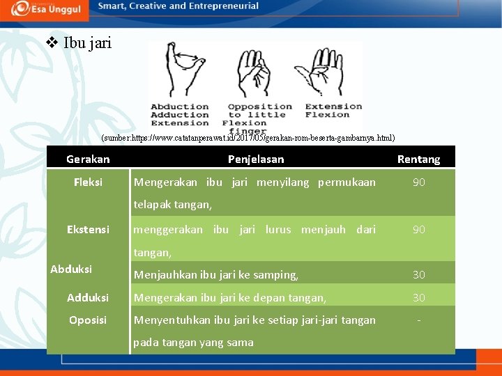 v Ibu jari (sumber: https: //www. catatanperawat. id/2017/05/gerakan-rom-beserta-gambarnya. html) Gerakan Penjelasan Rentang Fleksi Mengerakan