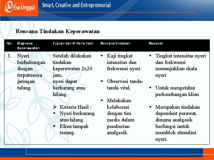 Rencana Tindakan Keperawatan No. Diagnosa Keperawatan Tujuan dan Kriteria hasil Rencana tindakan Rasional 1.