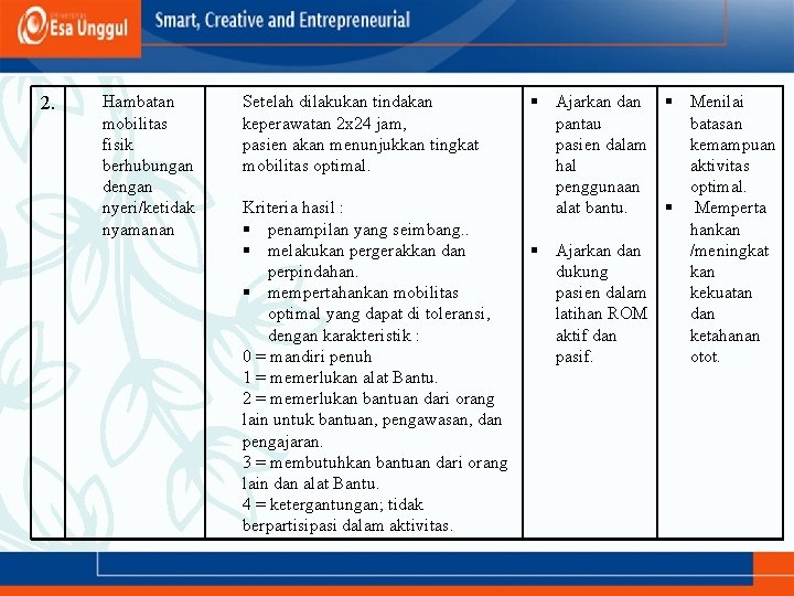 2. Hambatan mobilitas fisik berhubungan dengan nyeri/ketidak nyamanan Setelah dilakukan tindakan keperawatan 2 x