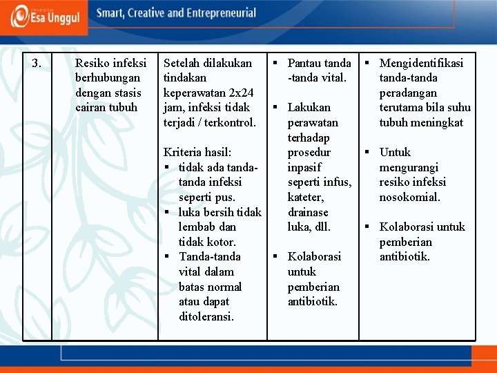 3. Resiko infeksi berhubungan dengan stasis cairan tubuh § Pantau tanda § Mengidentifikasi -tanda