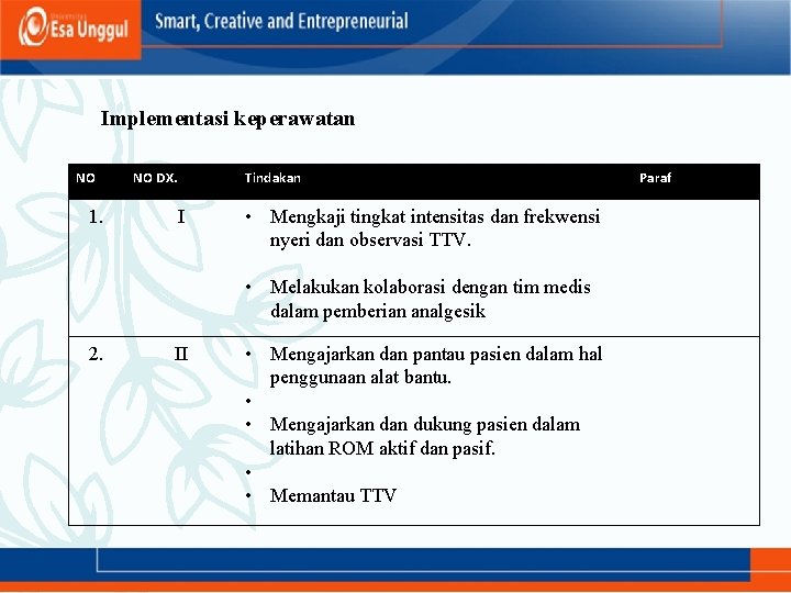 Implementasi keperawatan NO 1. NO DX. Tindakan I • Mengkaji tingkat intensitas dan frekwensi