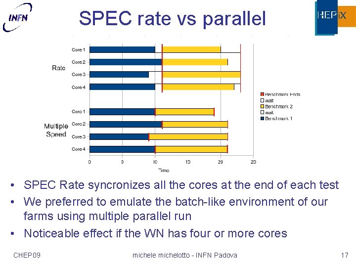 SPEC rate vs parallel • SPEC Rate syncronizes all the cores at the end