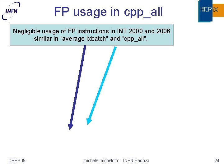 FP usage in cpp_all Negligible usage of FP instructions in INT 2000 and 2006