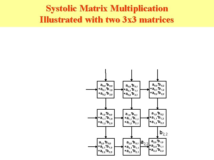 Systolic Matrix Multiplication Illustrated with two 3 x 3 matrices a 0, 0*b 0,