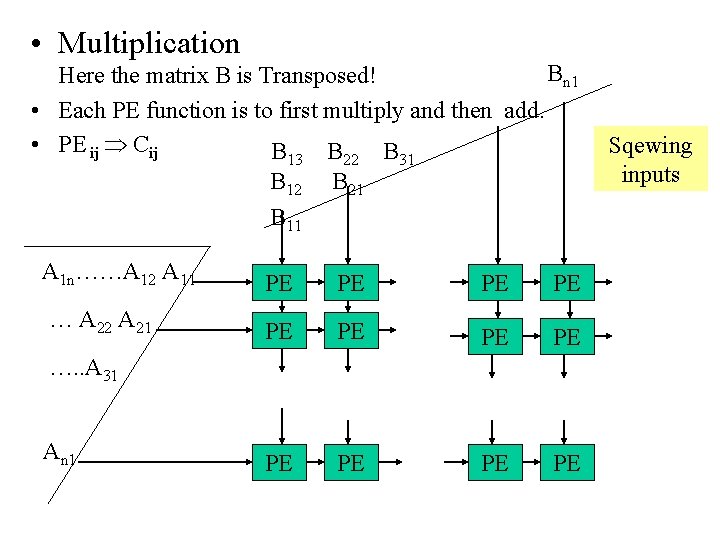  • Multiplication Bn 1 Here the matrix B is Transposed! • Each PE