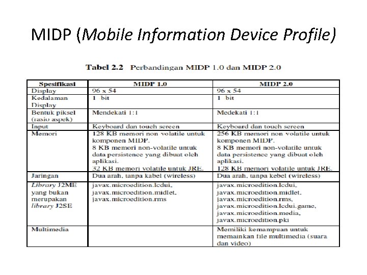 MIDP (Mobile Information Device Profile) 
