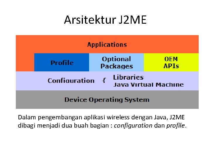 Arsitektur J 2 ME Dalam pengembangan aplikasi wireless dengan Java, J 2 ME dibagi