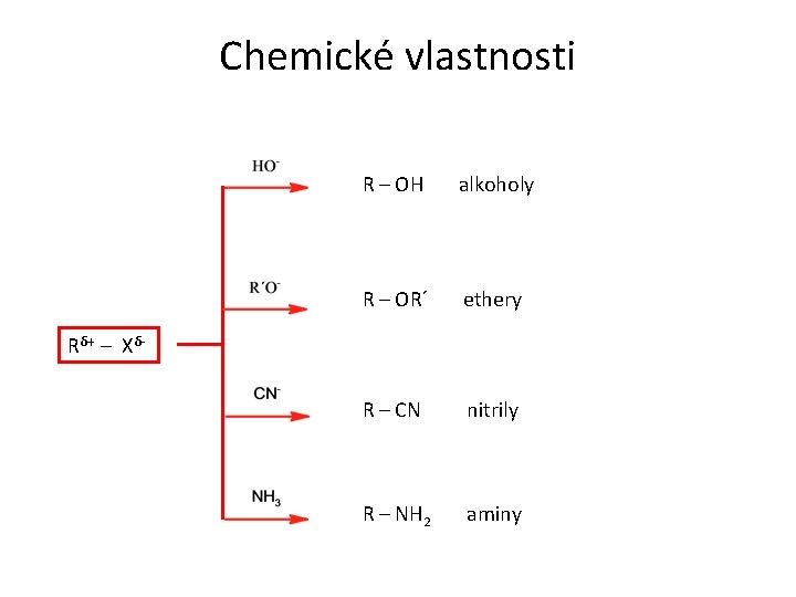 Chemické vlastnosti R – OH alkoholy R – OR´ ethery R – CN nitrily