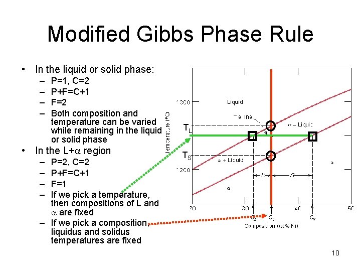 Modified Gibbs Phase Rule • In the liquid or solid phase: – – P=1, Modified Gibbs Phase Rule • In the liquid or solid phase: – – P=1,