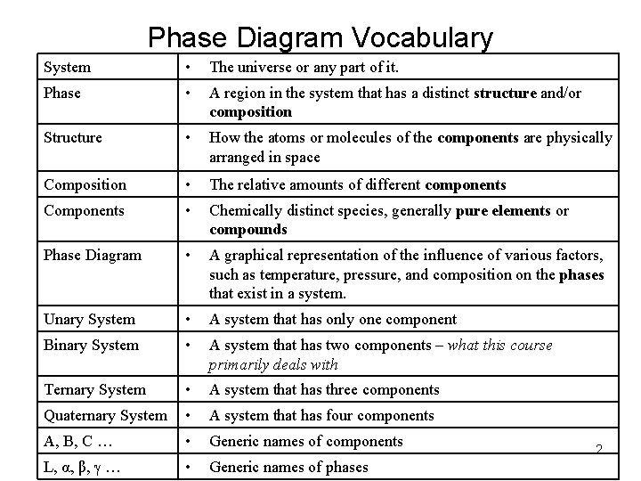 Phase Diagram Vocabulary System • The universe or any part of it. Phase • Phase Diagram Vocabulary System • The universe or any part of it. Phase •