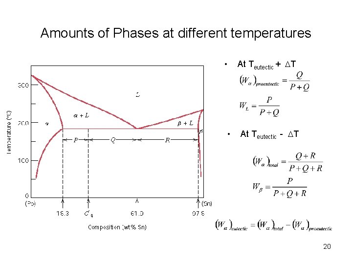 Amounts of Phases at different temperatures At Teutectic + DT • • At Teutectic Amounts of Phases at different temperatures At Teutectic + DT • • At Teutectic