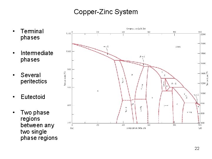 Copper-Zinc System • Terminal phases • Intermediate phases • Several peritectics • Eutectoid • Copper-Zinc System • Terminal phases • Intermediate phases • Several peritectics • Eutectoid •