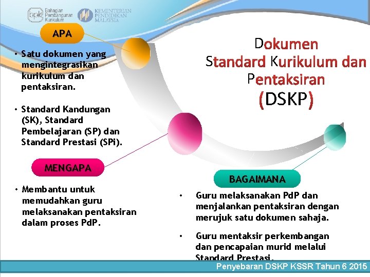 APA • Satu dokumen yang mengintegrasikan kurikulum dan pentaksiran. S • Standard Kandungan (SK),