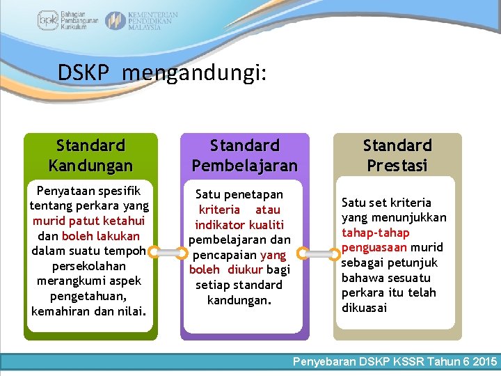 DSKP mengandungi: Standard Kandungan Penyataan spesifik tentang perkara yang murid patut ketahui dan boleh