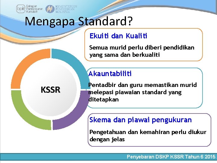 Mengapa Standard? Ekuiti dan Kualiti Semua murid perlu diberi pendidikan yang sama dan berkualiti