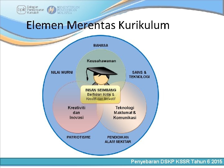 Elemen Merentas Kurikulum Penyebaran DSKP KSSR Tahun 6 2015 