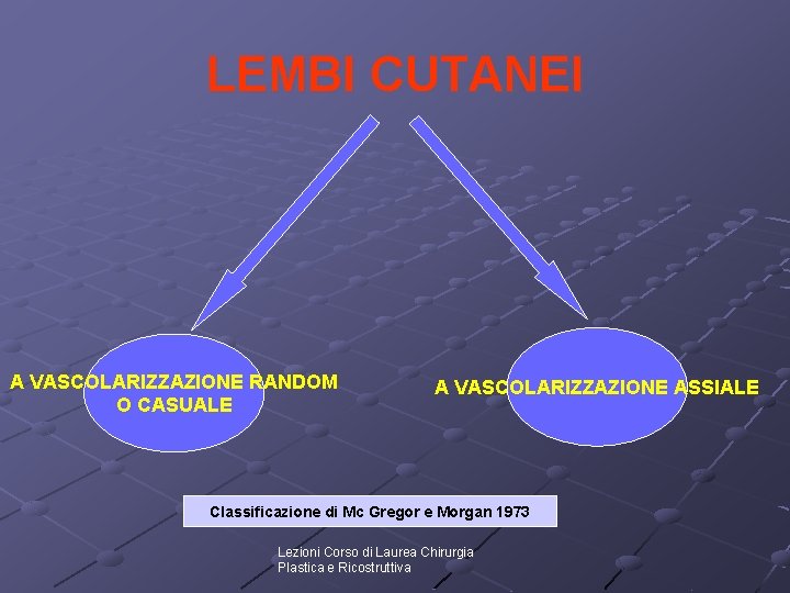 LEMBI CUTANEI A VASCOLARIZZAZIONE RANDOM O CASUALE A VASCOLARIZZAZIONE ASSIALE Classificazione di Mc Gregor