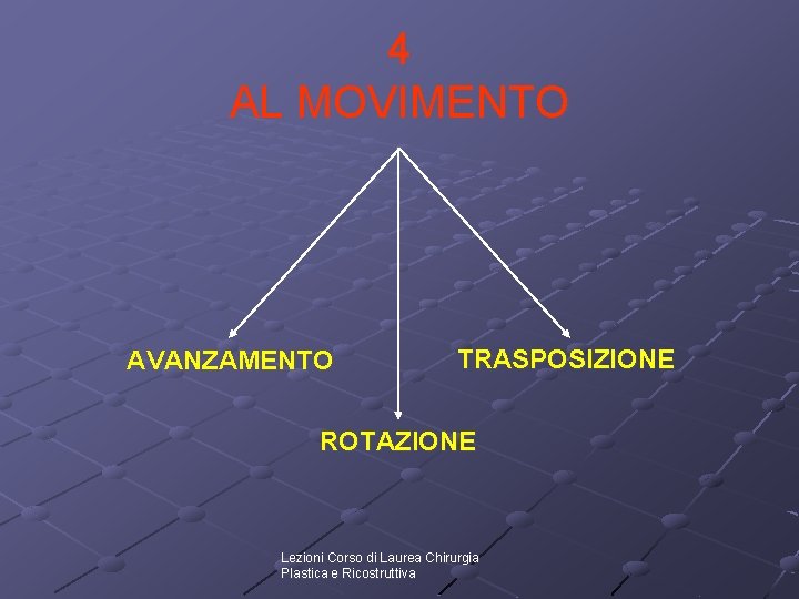 4 AL MOVIMENTO AVANZAMENTO TRASPOSIZIONE ROTAZIONE Lezioni Corso di Laurea Chirurgia Plastica e Ricostruttiva 4 AL MOVIMENTO AVANZAMENTO TRASPOSIZIONE ROTAZIONE Lezioni Corso di Laurea Chirurgia Plastica e Ricostruttiva