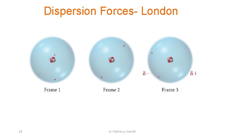 Dispersion Forces- London 24 כוחות בין מולקולריים 9 - 